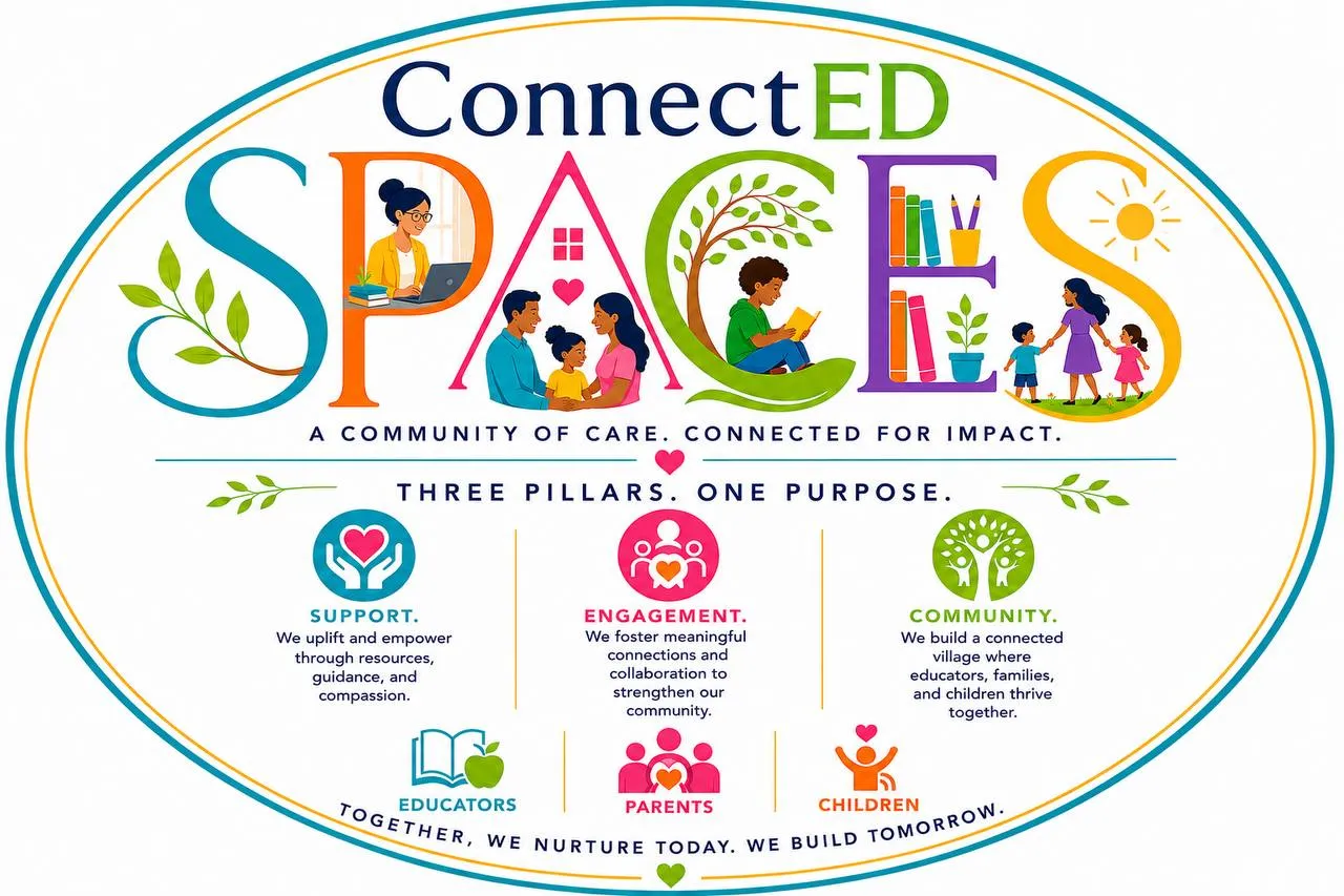 ConnectED SPACES logo: Support, Engagement, Community; for educators, parents and children